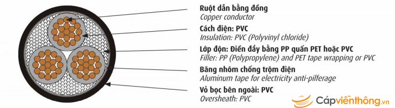 Công Ty TNHH Thương Mại Cơ Điện Đông Á