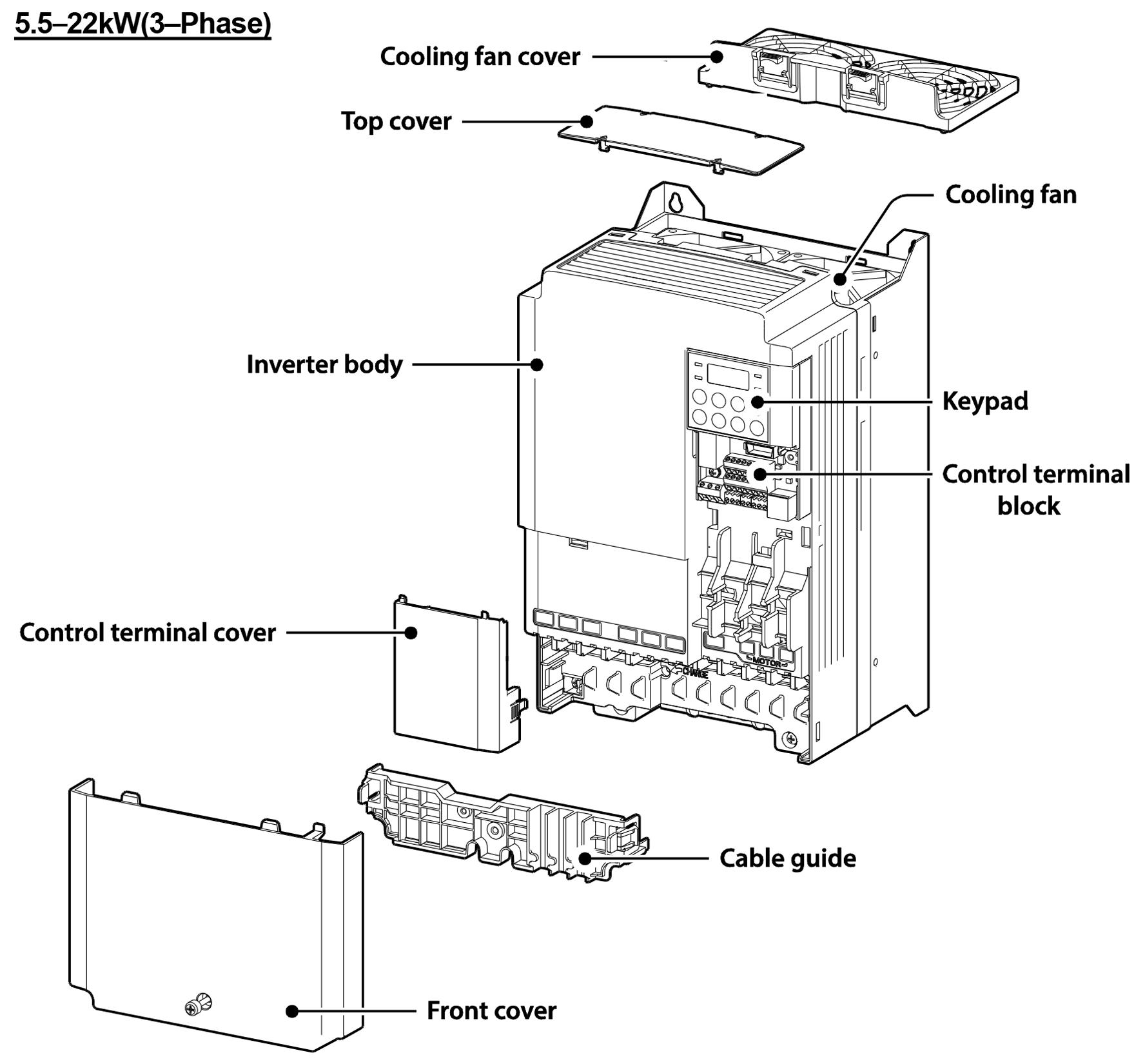 Cấu tạo LSis LSLV0110S100-2EXNNS - Biến tần 3P 11/15kW  200V