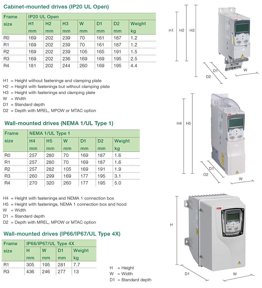 Kích thước Biến tần ACS355-03E-08A8-4 4kW (5HP)