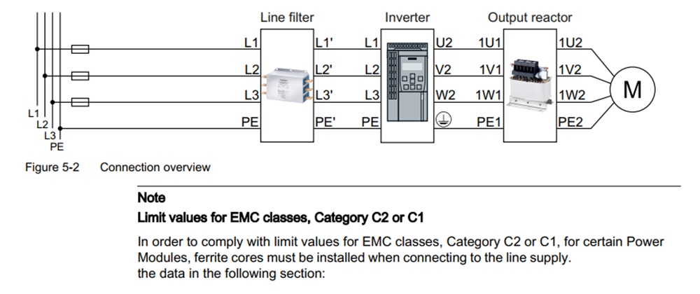 Cách đấu nối Biến tần Siemens Sinamics G120 (PM230) 6SL3210-1NE23-8UG1 15kW (20HP)