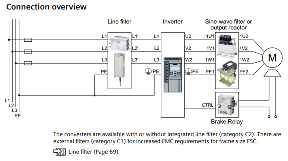 Cách đấu nối Biến tần Siemens Sinamics G120 (PM250) 6SL3225-0BE37-5AA0 75kW (100HP)