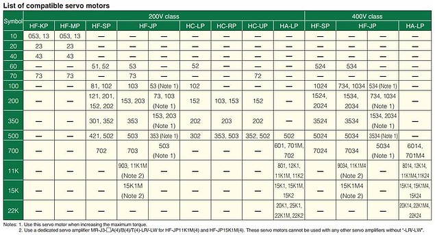 Bảng chọn motor cho servo MR-J3