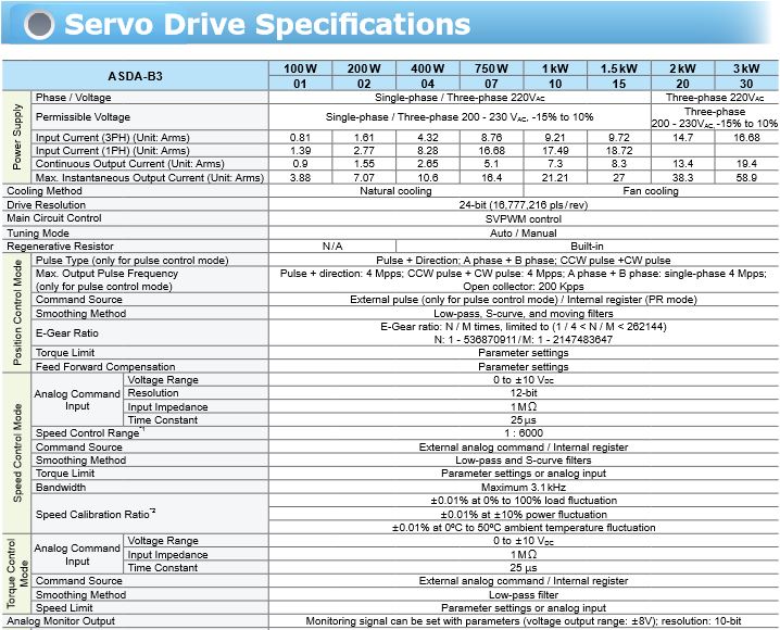 đặc tính kỹ thuật servo delta b3
