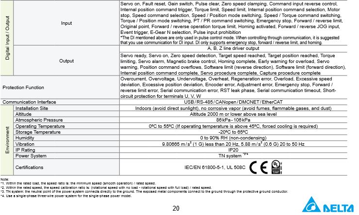 đặc tính kỹ thuật servo delta b3