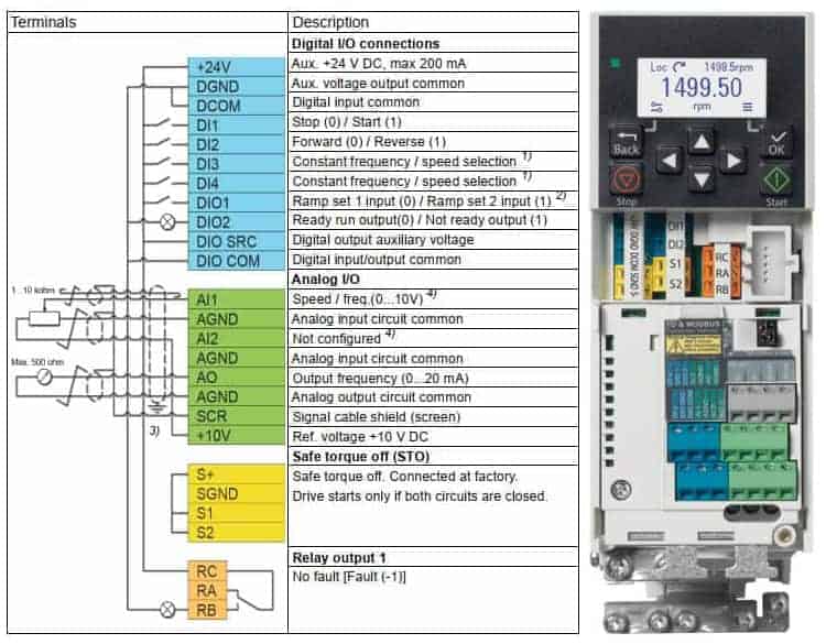 Cấu tạo chân biến tần ACS380