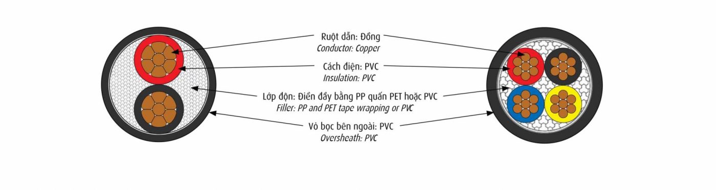 Công Ty TNHH Thương Mại Cơ Điện Đông Á