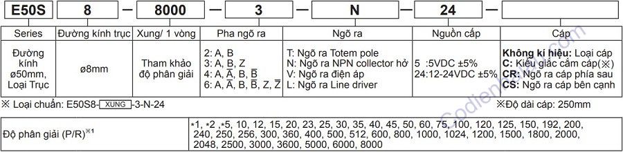 Cách lựa chọn Encoder Autonics dòng E50S Series