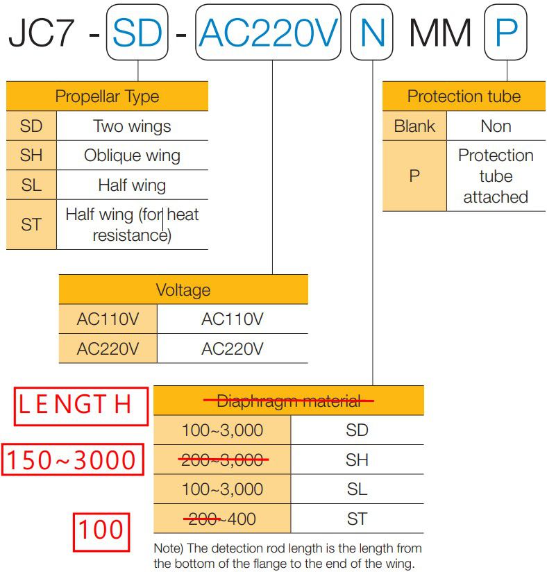 Cách-dat-hang-bao-muc-parker-jc7