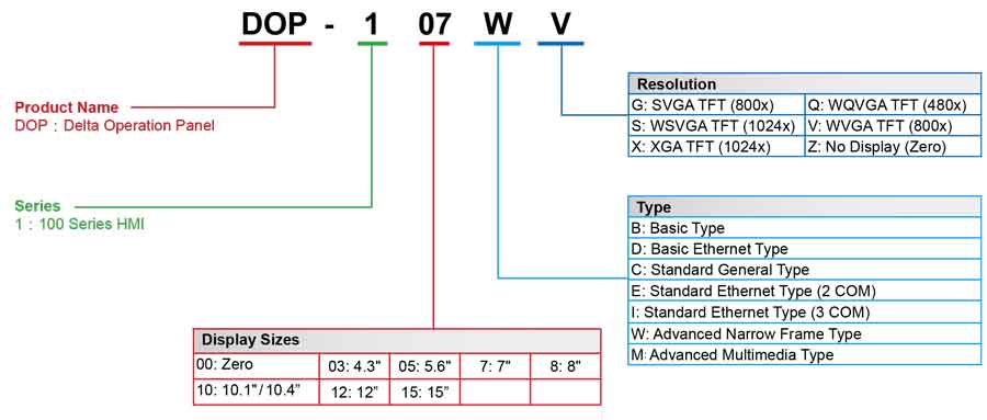 Công Ty TNHH Thương Mại Cơ Điện Đông Á