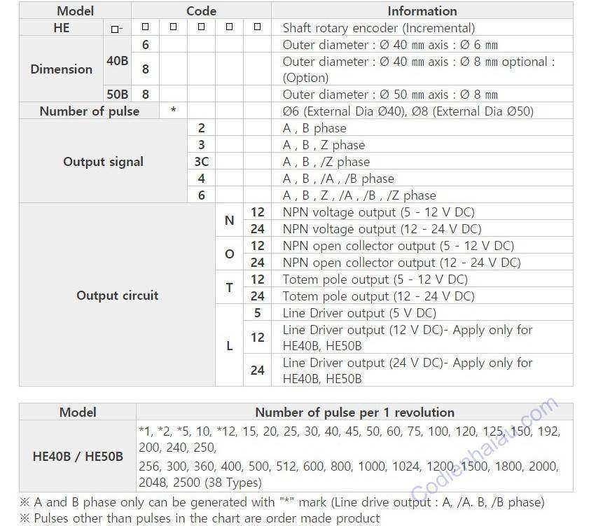 Cách lựa chọn Encoder Hanyoung loại trục lồi