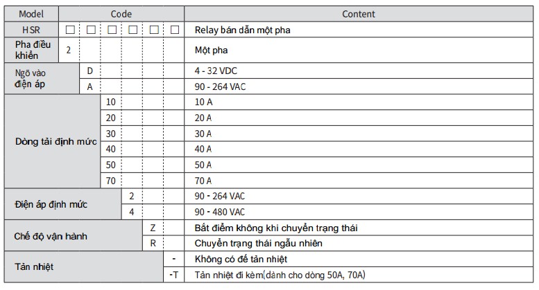 Công Ty TNHH Thương Mại Cơ Điện Đông Á