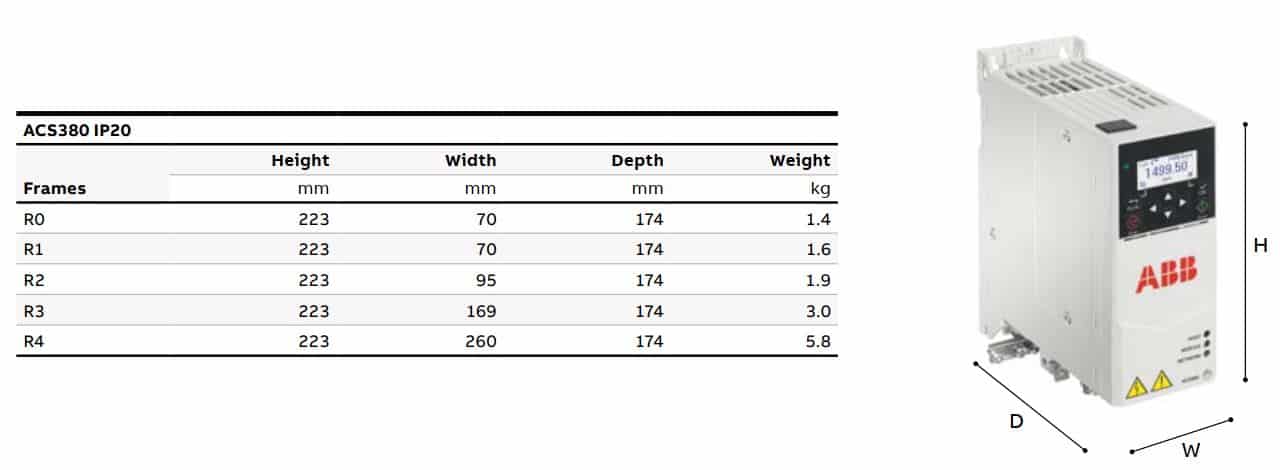Kích thước dòng biến tần ACS380