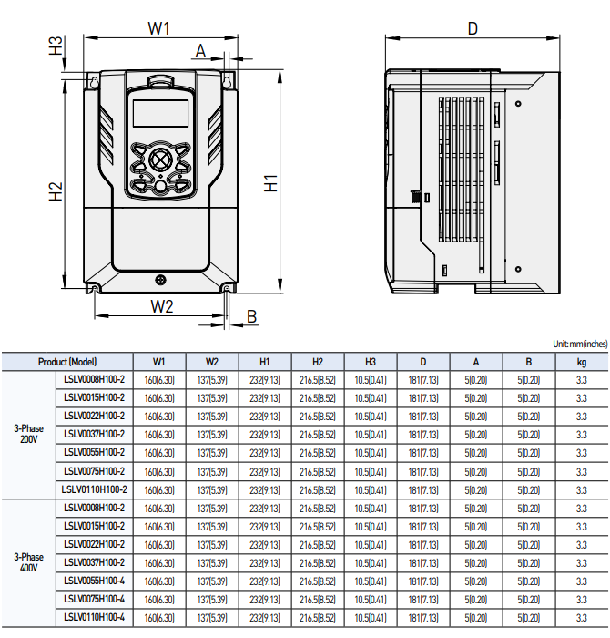 Kích thước biến tần LS LSLV0075H100-4COFN