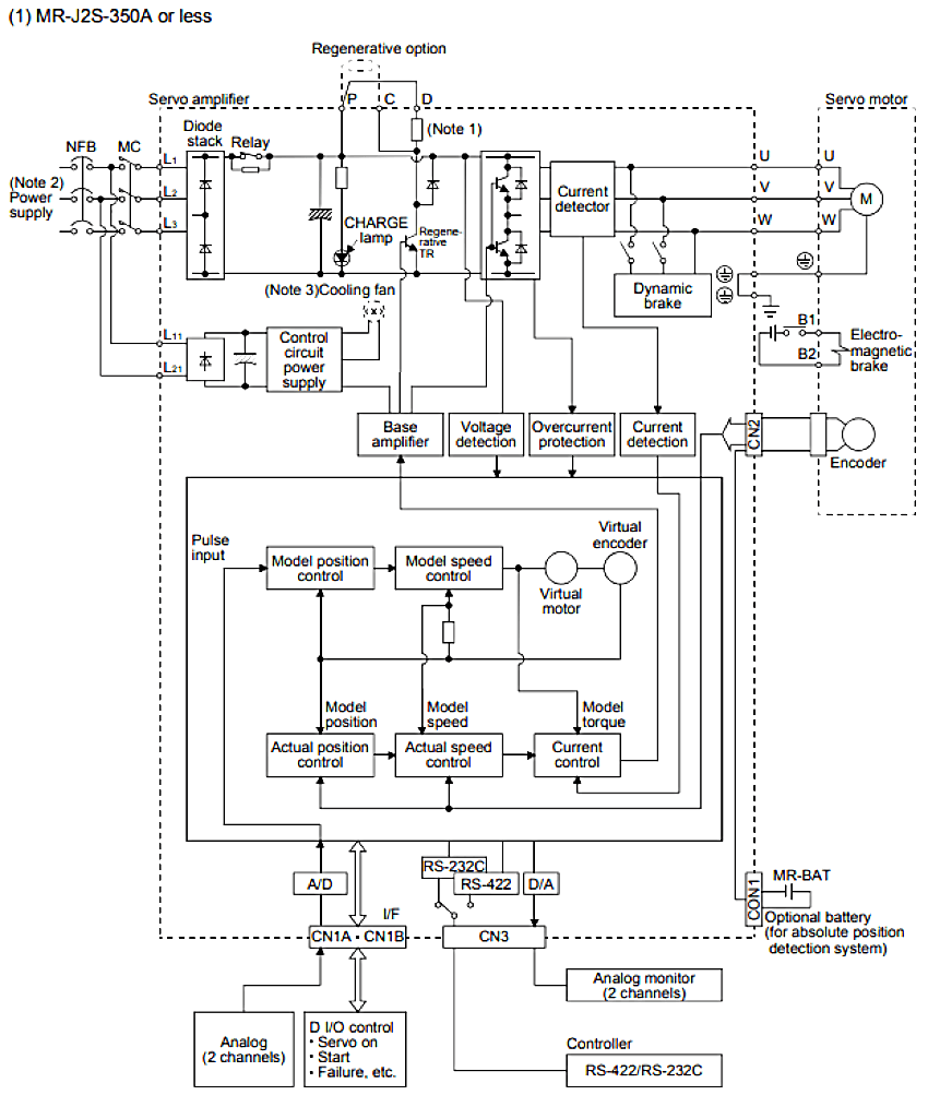 MR-J2S-200A FUNCTIONS AND CONFIGURATION MR-J2S-200A FUNCTIONS AND CONFIGURATION