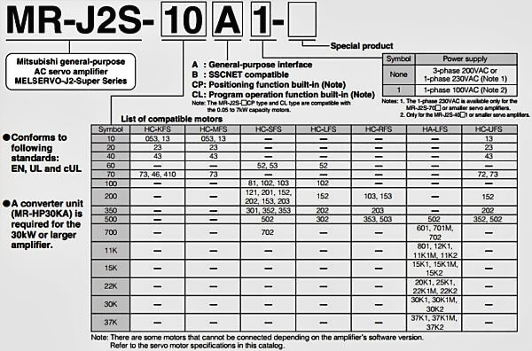 Hướng dẫn đọc mã Servo Mitsubishi MR-J2S