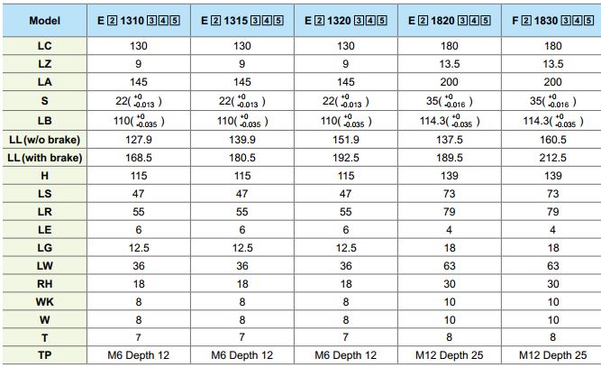 Công Ty TNHH Thương Mại Cơ Điện Đông Á