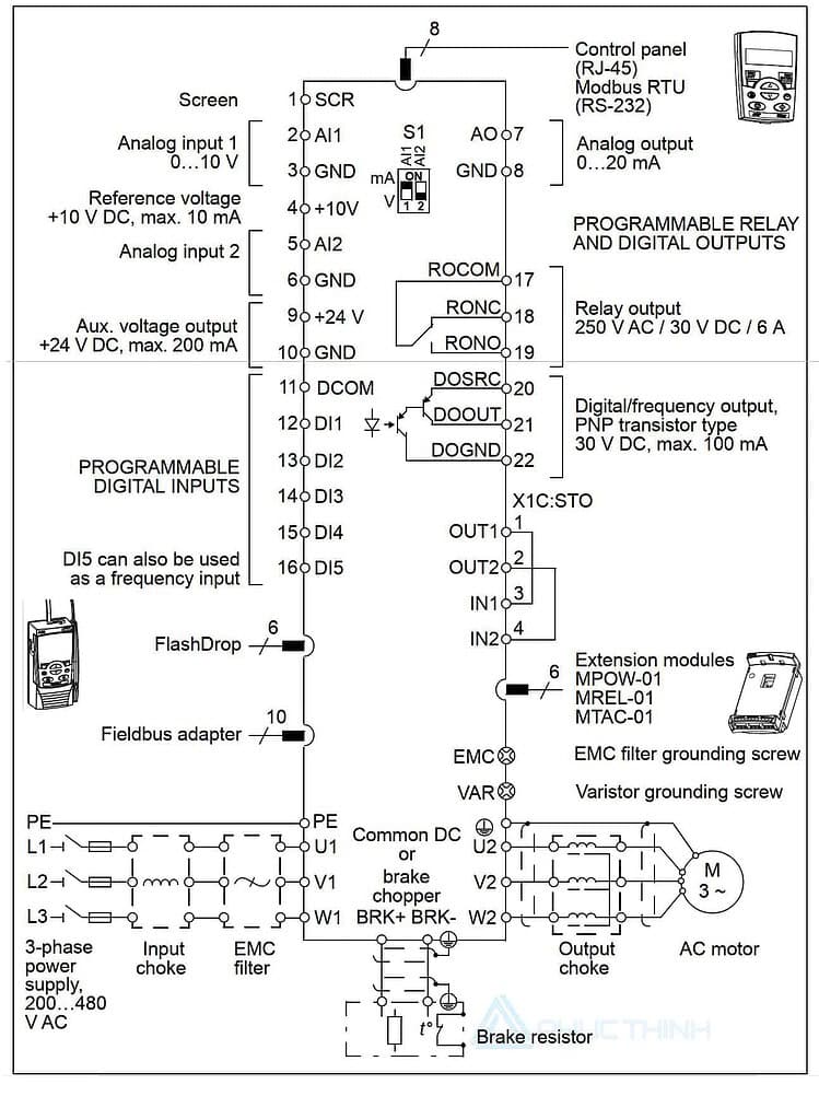 Sơ đồ đấu dây biến tần ACS355