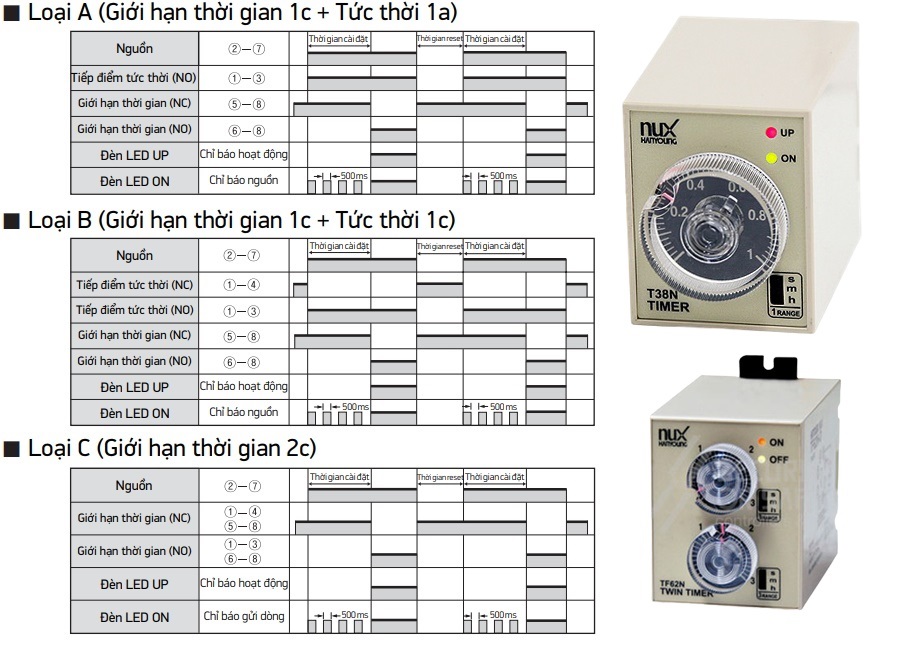 T38N-T48N-T57N-TF62N-TF62D-Hoat-dong-ngo-ra