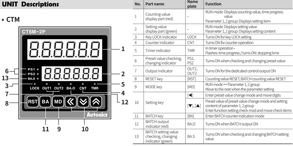 Mô tả mặt trước Bộ đếm - Counter Autonics CT4S-1P2