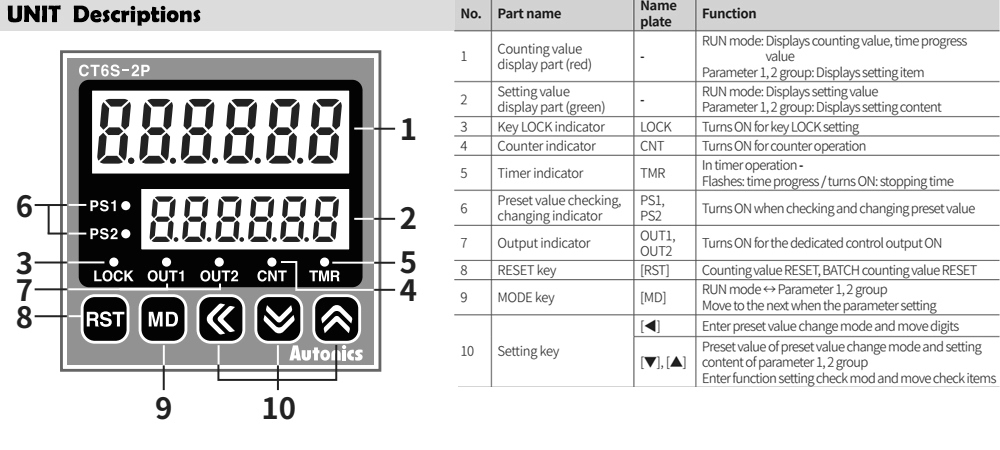 Mô tả mặt trước Bộ đếm - Counter Autonics CT6S-I2T