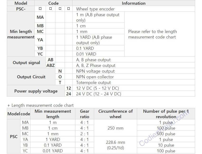 Cách lựa chọn Encoder Hanyoung loại bánh xe