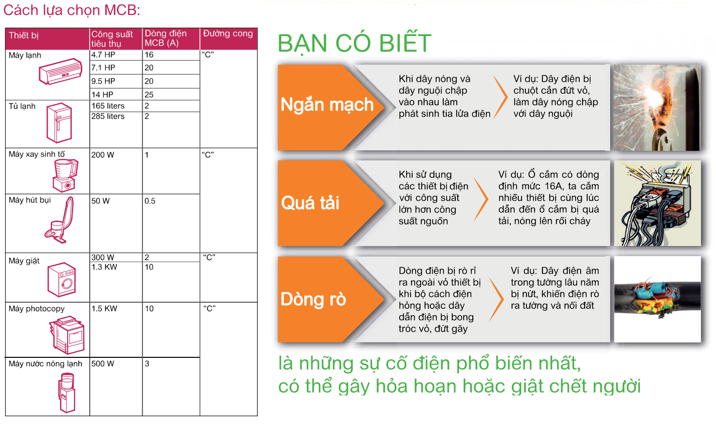 cách lựa chọn mcb