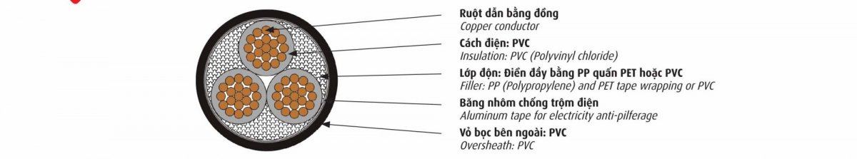 Công Ty TNHH Thương Mại Cơ Điện Đông Á