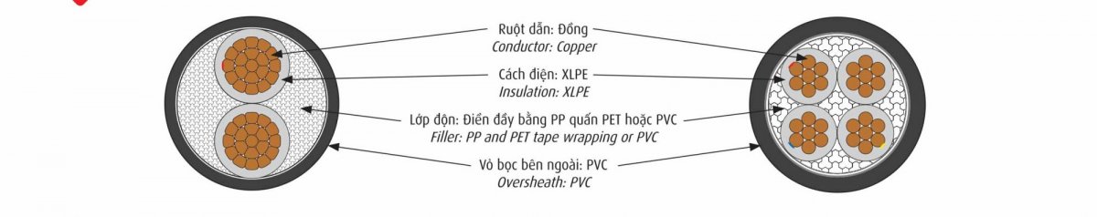 Công Ty TNHH Thương Mại Cơ Điện Đông Á