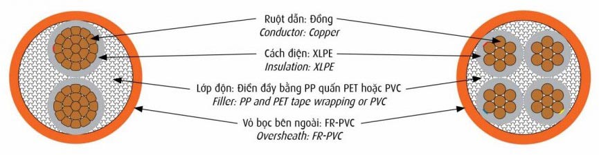 Công Ty TNHH Thương Mại Cơ Điện Đông Á