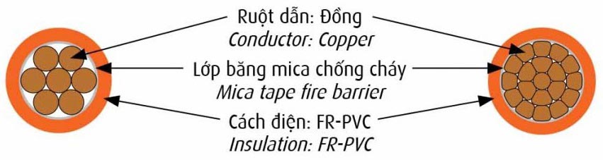 Công Ty TNHH Thương Mại Cơ Điện Đông Á