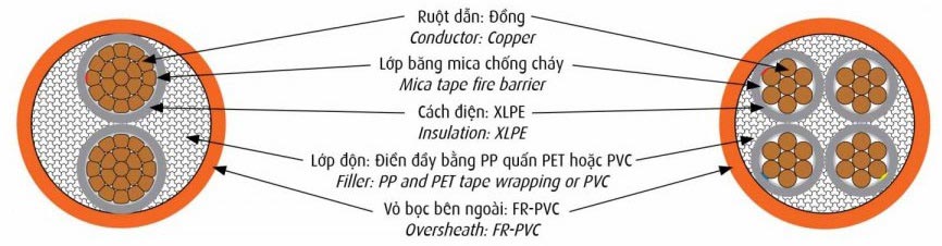 Công Ty TNHH Thương Mại Cơ Điện Đông Á