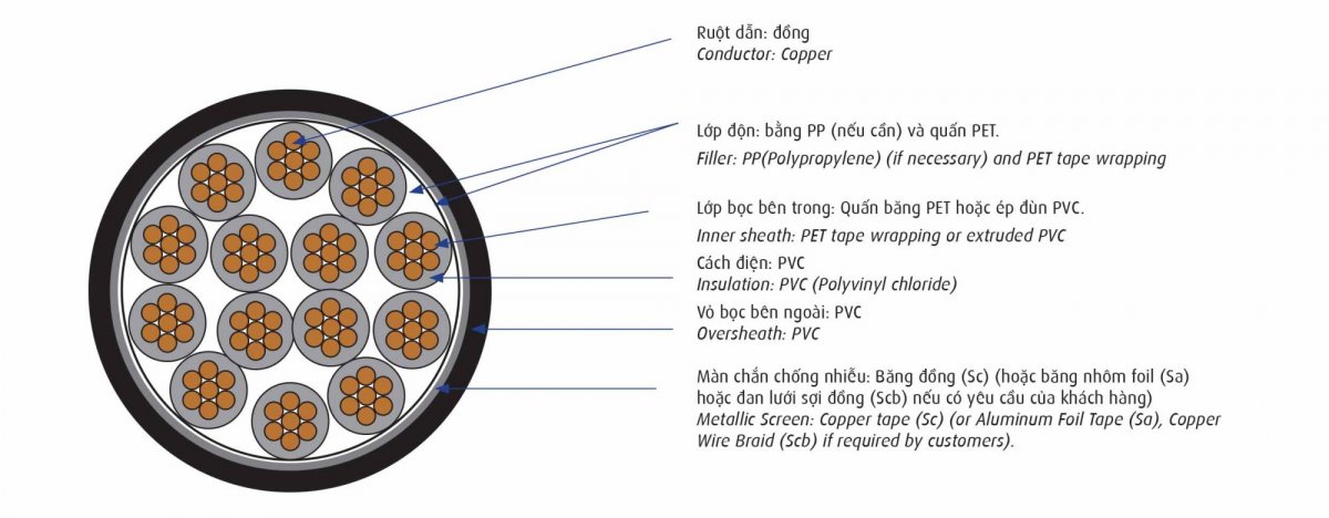 Công Ty TNHH Thương Mại Cơ Điện Đông Á