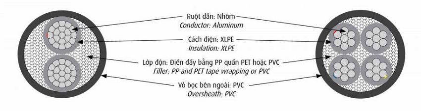 Công Ty TNHH Thương Mại Cơ Điện Đông Á