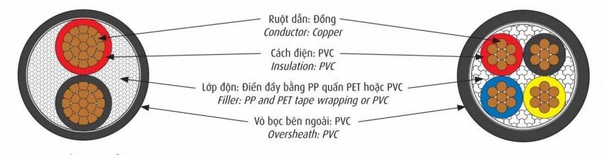 Công Ty TNHH Thương Mại Cơ Điện Đông Á