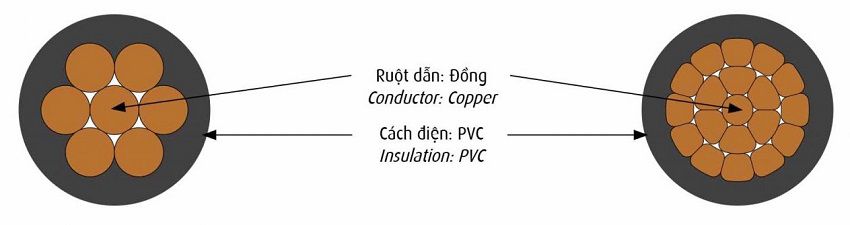 Công Ty TNHH Thương Mại Cơ Điện Đông Á