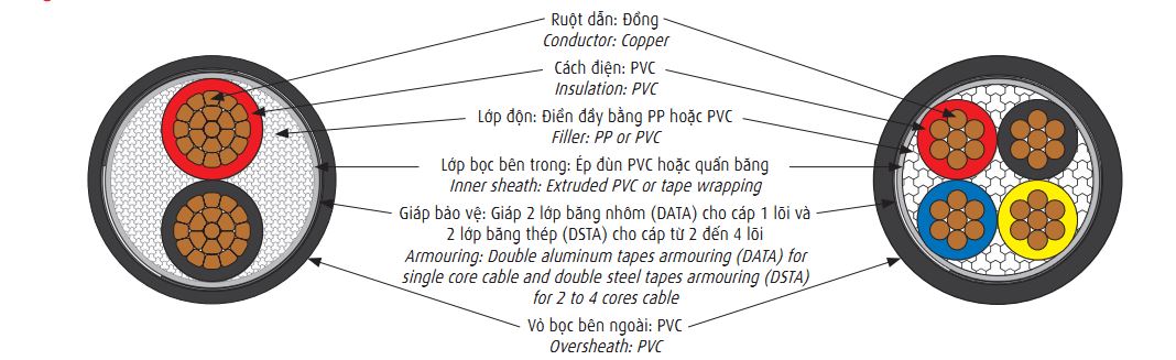 Công Ty TNHH Thương Mại Cơ Điện Đông Á
