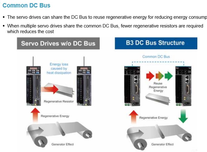 tính năng dc bus chung của Servo delta B3
