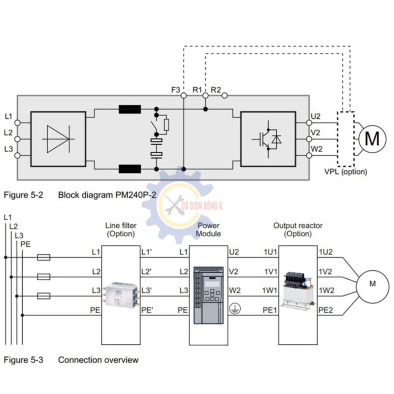 Công Ty TNHH Thương Mại Cơ Điện Đông Á