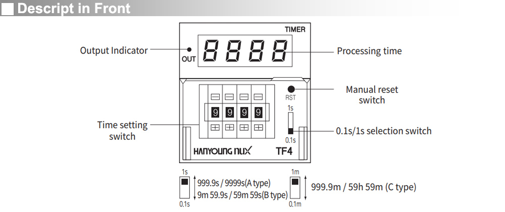 Mô tả mặt trước Bộ định thời kỹ thuật số - Hanyoung TF4N-BUAR