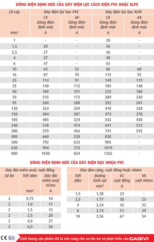Công Ty TNHH Thương Mại Cơ Điện Đông Á