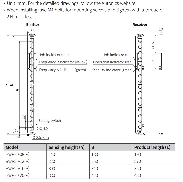 Kích thước cảm biến vùng BWP20-08