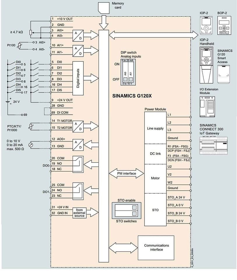 sơ đồ đấu dây biến tần siemens G120X
