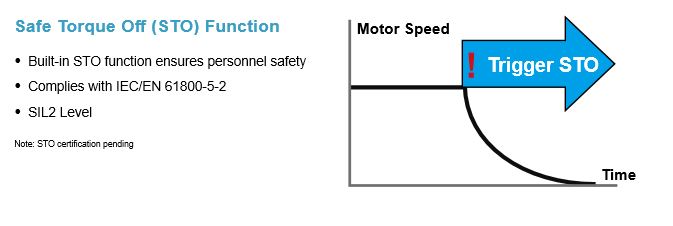 tính năng STO của servo delta B3