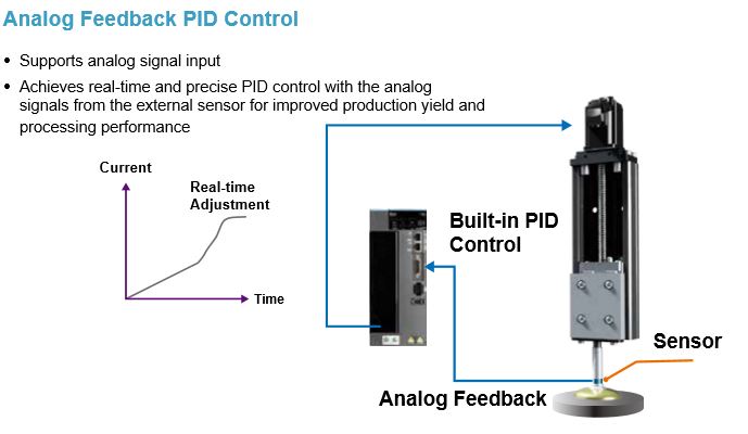 tính năng pid của servo delta B3