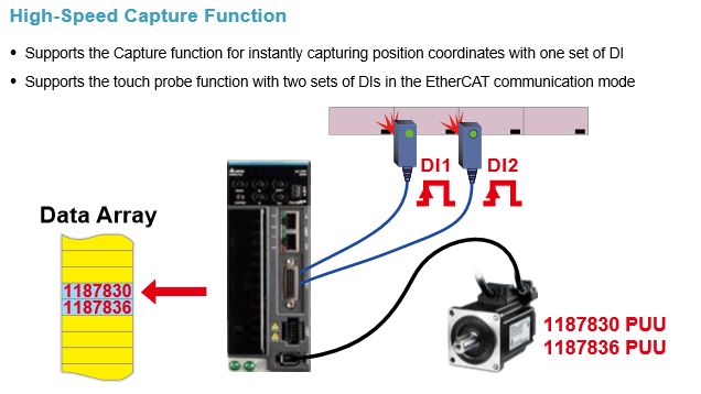 TÍNH NĂNG chụp tốc độ cao của servo delta b3