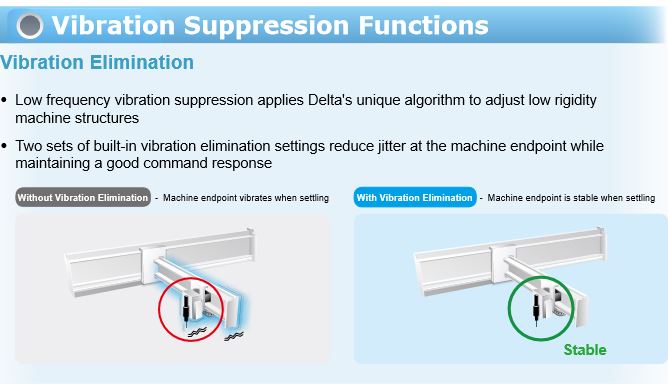 tính năng khử rung của servo delta b3