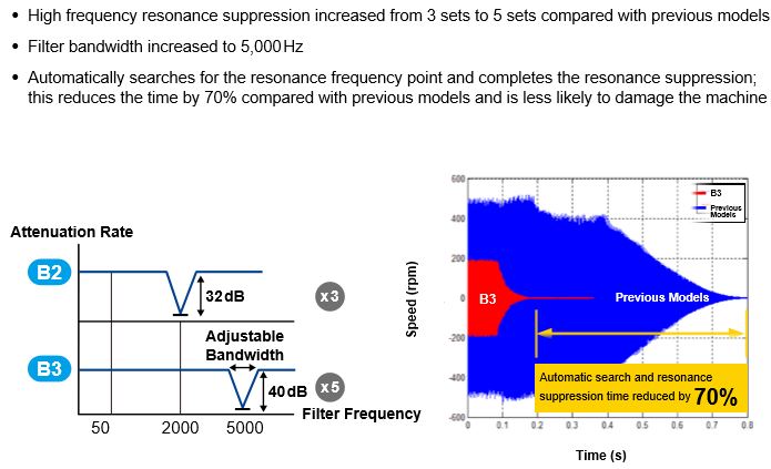 tính năng lọc nhiểu của servo delta b3
