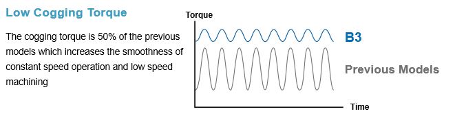tính năng nổi bật dòng servo delta b3