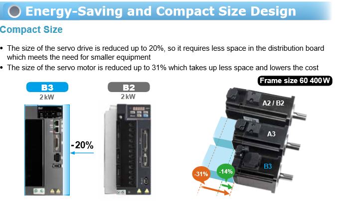 tính năng nhỏ gọn của servo delta b3