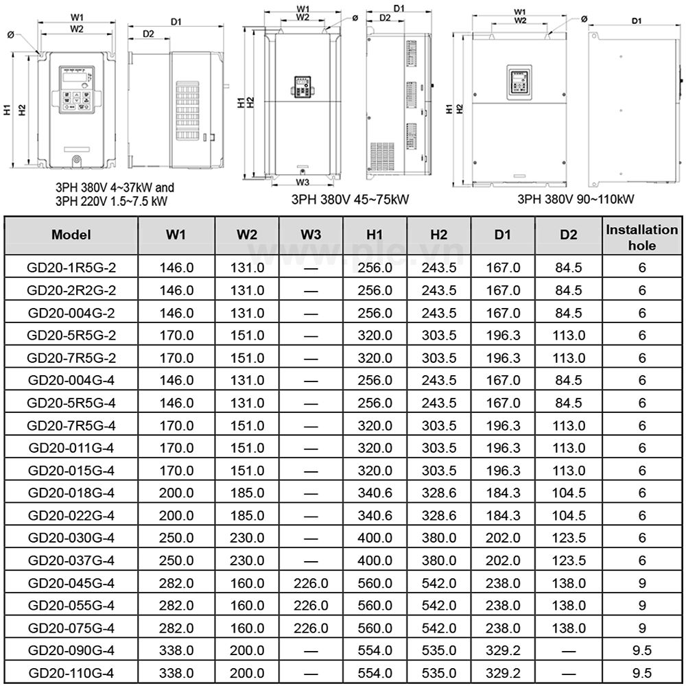 Kích thước Biền tần INVT GD20-011G-4